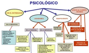 Trabajopsicologico Large | ASOC DE PSICOLOGIA DE L ESPORT DE LA COMUNIDAD VALENCIANA
